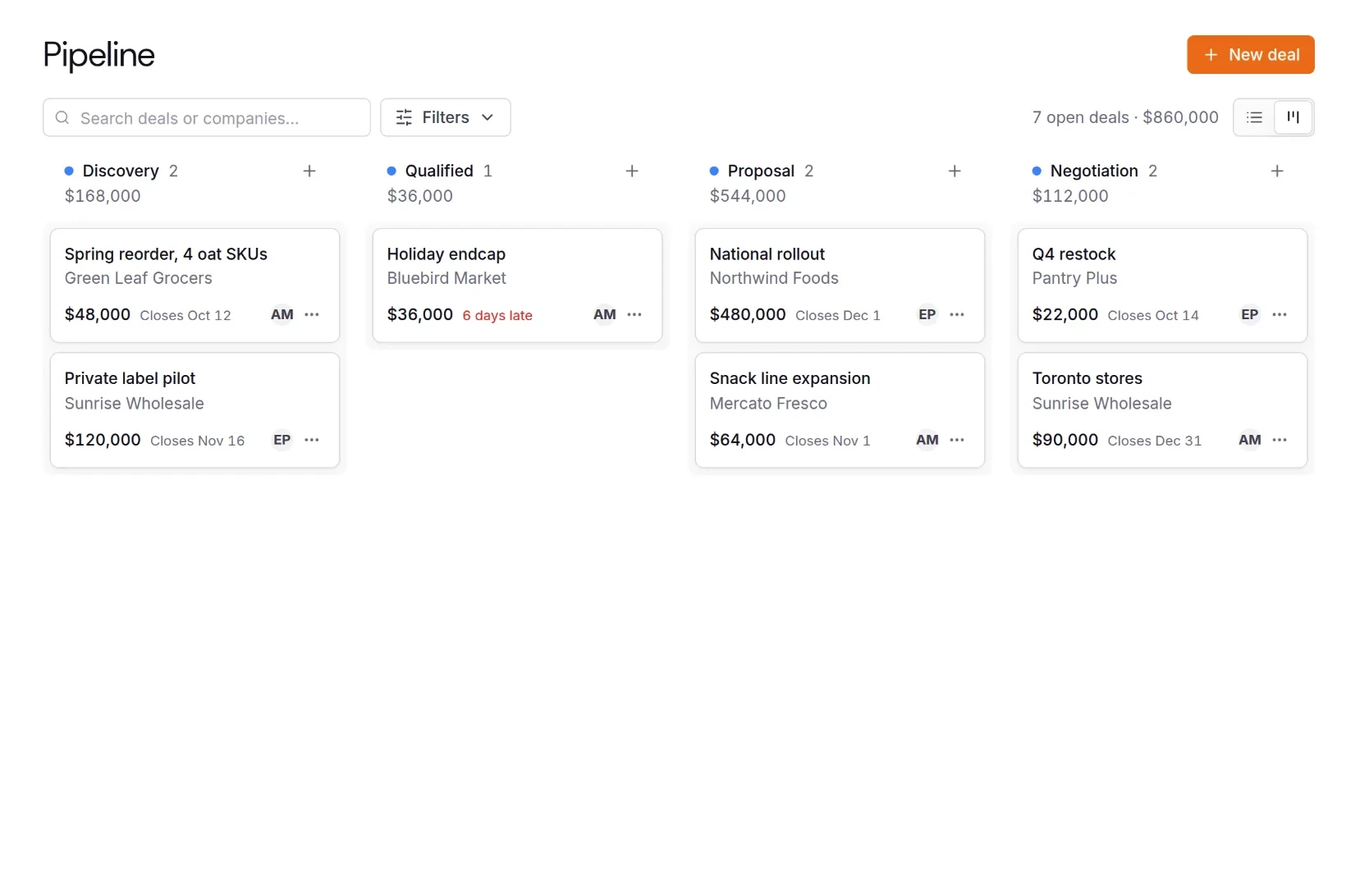 The pipeline board: a column for each stage with its total, and every deal with its value, close date and owner